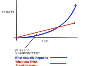 The Science of Habits