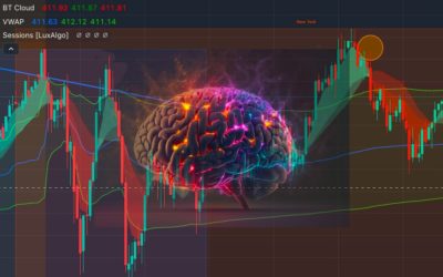 15 Common Cognitive Distortions and How They Can Impact the Trading Mindset