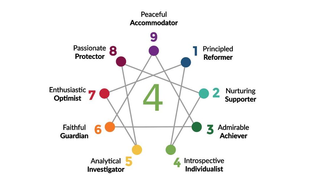 What is the Best Career for Ennegram 4?